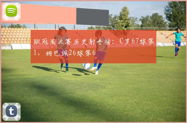 欧冠淘汰赛历史射手榜：C罗67球第1，姆巴佩26球第6